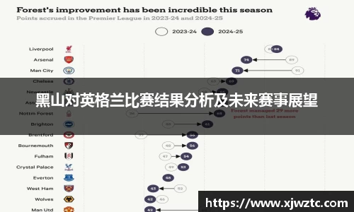 黑山对英格兰比赛结果分析及未来赛事展望